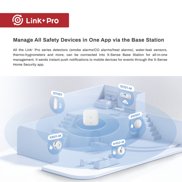 X-Sense Base Station